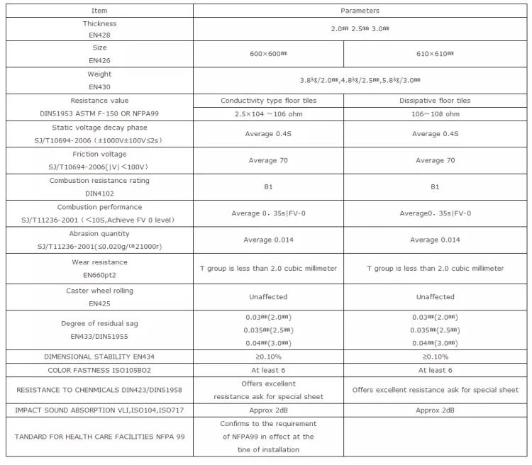 DATA SHEET