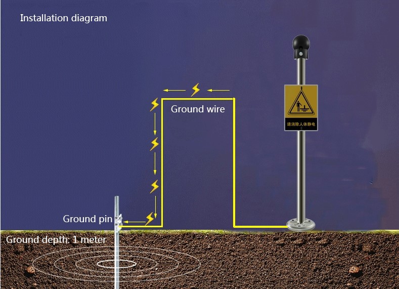 Installation diagram Installation diagram